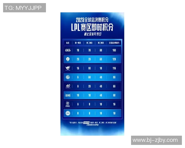 CSGO技术排行榜最新公布IG战队荣获第四名引发热议