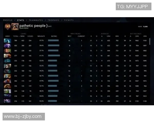 DOTA2团队协作排行榜揭晓WE战队荣登第六名引发热议 DOTA2团队协作排行榜揭晓WE战队荣登第六名引发热议