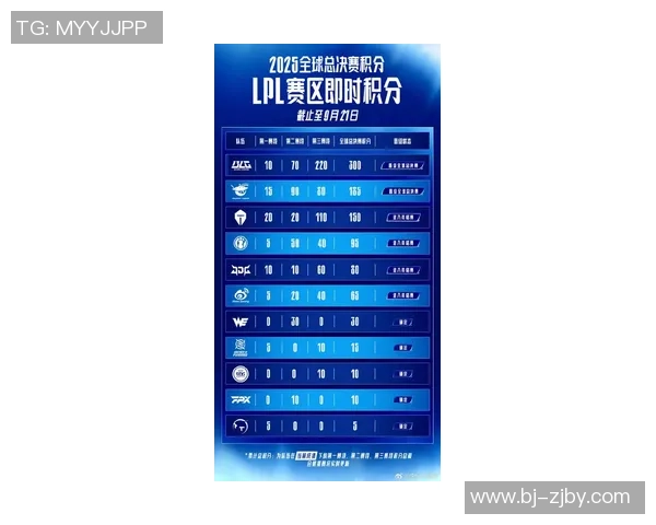 王者荣耀最新战队排名揭晓TES强势领跑TOP10榜单